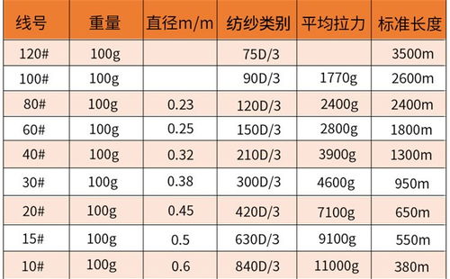 韶关专业供应涤纶高强线厂家推荐按需定制 在线咨询
